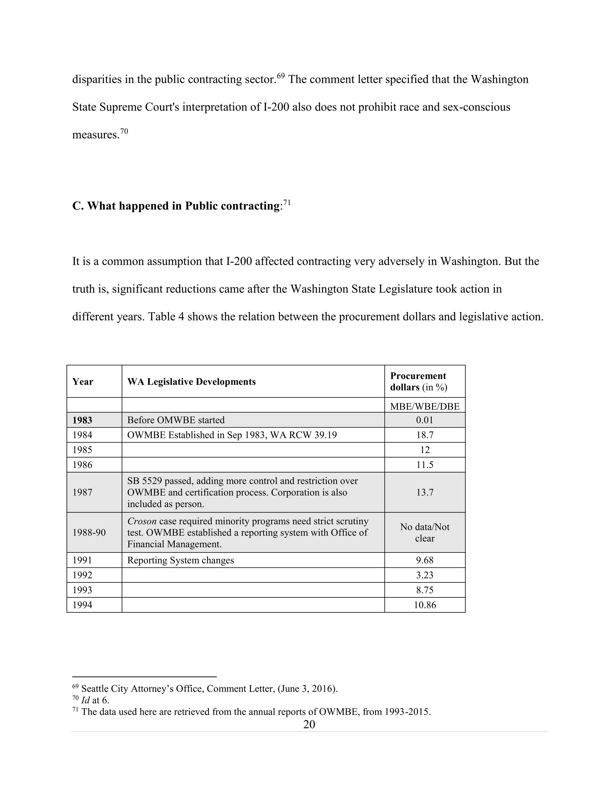 20
disparities in the public contracting sector.69
The comment letter specified that the Washington
State Supreme Court's interpretation of I-200 also does not prohibit race and sex-conscious
measures.70
C. What happened in Public contracting:71
It is a common assumption that I-200 affected contracting very adversely in Washington. But the
truth is, significant reductions came after the Washington State Legislature took action in
different years. Table 4 shows the relation between the procurement dollars and legislative action.
Year WA Legislative Developments
Procurement
dollars (in %)
MBE/WBE/DBE
1983 Before OMWBE started 0.01
1984 OWMBE Established in Sep 1983, WA RCW 39.19 18.7
1985 12
1986 11.5
1987
SB 5529 passed, adding more control and restriction over
OWMBE and certification process. Corporation is also
included as person.
13.7
1988-90
Croson case required minority programs need strict scrutiny
test. OWMBE established a reporting system with Office of
Financial Management.
No data/Not
clear
1991 Reporting System changes 9.68
1992 3.23
1993 8.75
1994 10.86
69
Seattle City Attorney’s Office, Comment Letter, (June 3, 2016).
70
Id at 6.
71
The data used here are retrieved from the annual reports of OWMBE, from 1993-2015.
 