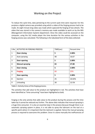 Report on Solution for reduction of cycle time in the manufacturing of ...