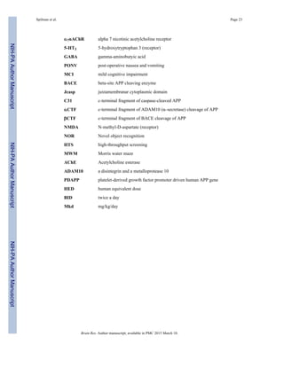α7nAChR alpha 7 nicotinic acetylcholine receptor
5-HT3 5-hydroxytryptophan 3 (receptor)
GABA gamma-aminobutyic acid
PONV post-operative nausea and vomiting
MCI mild cognitive impairment
BACE beta-site APP cleaving enzyme
Jcasp juxtamembranar cytoplasmic domain
C31 c-terminal fragment of caspase-cleaved APP
αCTF c-terminal fragment of ADAM10 (α-secretase) cleavage of APP
βCTF c-terminal fragment of BACE cleavage of APP
NMDA N-methyl-D-aspartate (receptor)
NOR Novel object recognition
HTS high-throughput screening
MWM Morris water maze
AChE Acetylcholine esterase
ADAM10 a disintegrin and a metalloprotease 10
PDAPP platelet-derived growth factor promoter driven human APP gene
HED human equivalent dose
BID twice a day
Mkd mg/kg/day
Spilman et al. Page 23
Brain Res. Author manuscript; available in PMC 2015 March 10.
NIH-PAAuthorManuscriptNIH-PAAuthorManuscriptNIH-PAAuthorManuscript
 