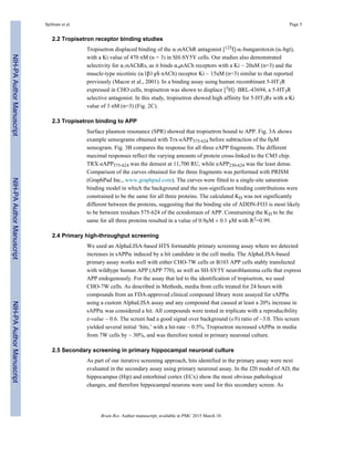 2.2 Tropisetron receptor binding studies
Tropisetron displaced binding of the α7nAChR antagonist [125I]-α-bungarotoxin (α-bgt),
with a Ki value of 470 nM (n = 3) in SH-SY5Y cells. Our studies also demonstrated
selectivity for α7nAChRs, as it binds α4nACh receptors with a Ki ~ 20uM (n=3) and the
muscle-type nicotinic (α1β1γδ nACh) receptor Ki ~ 15uM (n=3) similar to that reported
previously (Macor et al., 2001). In a binding assay using human recombinant 5-HT3R
expressed in CHO cells, tropisetron was shown to displace [3H]- BRL-43694, a 5-HT3R
selective antagonist. In this study, tropisetron showed high affinity for 5-HT3Rs with a Ki
value of 3 nM (n=3) (Fig. 2C).
2.3 Tropisetron binding to APP
Surface plasmon resonance (SPR) showed that tropisetron bound to APP. Fig. 3A shows
example sensograms obtained with Trx-eAPP575-624 before subtraction of the 0μM
sensogram. Fig. 3B compares the response for all three eAPP fragments. The different
maximal responses reflect the varying amounts of protein cross-linked to the CM5 chip.
TRX-eAPP575-624 was the densest at 11,700 RU, while eAPP230-624 was the least dense.
Comparison of the curves obtained for the three fragments was performed with PRISM
(GraphPad Inc., www.graphpad.com). The curves were fitted to a single-site saturation
binding model in which the background and the non-significant binding contributions were
constrained to be the same for all three proteins. The calculated KD was not significantly
different between the proteins, suggesting that the binding site of ADDN-FO3 is most likely
to be between residues 575-624 of the ectodomain of APP. Constraining the KD to be the
same for all three proteins resulted in a value of 0.9μM ± 0.1 μM with R2=0.99.
2.4 Primary high-throughput screening
We used an AlphaLISA-based HTS formatable primary screening assay where we detected
increases in sAPPα induced by a hit candidate in the cell media. The AlphaLISA-based
primary assay works well with either CHO-7W cells or B103 APP cells stably transfected
with wildtype human APP (APP 770), as well as SH-SY5Y neuroblastoma cells that express
APP endogenously. For the assay that led to the identification of tropisetron, we used
CHO-7W cells. As described in Methods, media from cells treated for 24 hours with
compounds from an FDA-approved clinical compound library were assayed for sAPPα
using a custom AlphaLISA assay and any compound that caused at least a 20% increase in
sAPPα was considered a hit. All compounds were tested in triplicate with a reproducibility
z-value ~ 0.6. The screen had a good signal over background (s/b) ratio of ~3.0. This screen
yielded several initial ‘hits,’ with a hit-rate ~ 0.5%. Tropisetron increased sAPPα in media
from 7W cells by ~ 30%, and was therefore tested in primary neuronal culture.
2.5 Secondary screening in primary hippocampal neuronal culture
As part of our iterative screening approach, hits identified in the primary assay were next
evaluated in the secondary assay using primary neuronal assay. In the J20 model of AD, the
hippocampus (Hip) and entorhinal cortex (ECx) show the most obvious pathological
changes, and therefore hippocampal neurons were used for this secondary screen. As
Spilman et al. Page 5
Brain Res. Author manuscript; available in PMC 2015 March 10.
NIH-PAAuthorManuscriptNIH-PAAuthorManuscriptNIH-PAAuthorManuscript
 