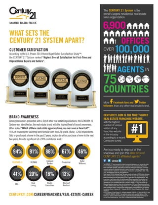 CENTURY21.COM/CAREERFRANCHISE/REAL-ESTATE-CAREER
WHAT SETS THE
CENTURY 21 SYSTEM APART?
CUSTOMER SATISFACTION
According to the J.D. Power 2014 Home Buyer/Seller Satisfaction Study™,
the CENTURY 21
®
System ranked “Highest Overall Satisfaction for First-Time and
Repeat Home Buyers and Sellers”.
ERA
Real
Living
Realty
Executives
Weichert
Realtors
41% 20% 18% 13%
CENTURY 21 RE/MAX
Coldwell
Banker
Prudential
Keller
Williams
94% 86%91% 67% 46%
The CENTURY 21®
brand received the highest numerical score among full service real estate
firms for first-time and repeat home buyers and sellers in the proprietary J.D. Power 2014
Home Buyer/Seller StudySM. Study based on 4,800 total evaluations measuring 5 firms and
measures opinions of individuals who sold a home in the past 12 months. Proprietary study
results are based on experiences and perceptions of consumers surveyed March 2014 – May
2014. Your experiences may vary. Visit jdpower.com
Study Source: 2013 Ad Tracking Study. The survey results are based on 1,200 online interviews
with a national random sample of adults (ages 18+) who are equal decision makers in real
estate transactions and who have bought or sold a home within the past two years or, plan
to purchase or sell a home within the next two years. Brand awareness, Consideration and
Likelihood to Recommend questions based on a sample of 1,200 respondents. Results are
significant at a 90% confidence level, with a margin of error of +/-2.4%. Recognition and
Respected questions based on those who had awareness of the brand. Results are significant
at a 90% confidence level, with a margin of error of +/- 2.4%. The study was conducted in two
waves by Millward Brown, a leading global market research organization during the following
time periods: Wave 1: February 4th  – February 18th 2013 Wave 2: September 30th- October
14th 2013
© 2014 Century 21 Real Estate LLC. All Rights Reserved. CENTURY 21®
, the CENTURY 21 Logo
and SMARTER. BOLDER. FASTER.®
are registered service marks owned by Century 21 Real
Estate LLC. Century 21 Real Estate LLC fully supports the principles of the Fair Housing Act
and the Equal Opportunity Act. Each Office is Independently Owned and Operated.
Are you ready to step out of the
shadows and join this elite force of
CENTURY 21 affiliated agents?
The CENTURY 21 System is the
world’s largest residential real estate
sales organization.
CENTURY21.COM IS THE MOST VISITED
REAL ESTATE FRANCHISE WEBSITE,
with the highest
number of unique
visitors of any
franchise website
in the industry
according to a recent
Comscore survey.
6,900
OFFICES
OVER
IN
100,000
AGENTS
75
COUNTRIES
More Facebook fans and Twitter
followers than any other real estate brand.
BRAND AWARENESS
Among consumers presented with a list of other real estate organizations, the CENTURY 21
System was identified as the real estate brand with the highest level of brand awareness.
When asked “Which of these real estate agencies have you ever seen or heard of?”,
94% of respondents said they were familiar with the C21 brand. (Base: 1,200 respondents.
Sold or purchased a home in the past 2 years, or plan to sell or purchase a home in the next
two years; Results significant at a 90% confidence level.)
#1
 