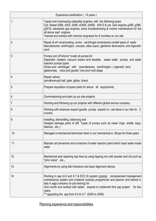 Experience clarification ( 15 years )
1 *repair and overhauling caterpillar engines, with the following types:
Cat. Diesel d398, d353, d348, d3306, d3406, d3512 & cat. Gas engines g399, g398,
g3516, waukesha gas engines, solve troubleshooting & routine maintenance for the
all above said engines.
*trained and worked with mantrac engineers for 6 monthes on our site
2 Repair & o/h reciprocating, screw , centrifugal compressors andall types of seals
Manufactures: worthington, ceccato, atlas copco ,gardener deneveand, and ingersoll-
rand.
3 Pumps (on/ off shore) "crude oil pumps for
Separator ,heaters, vacuum towers and desalter, waste water pumps, and water
injection pumps types:
Screw and centrifugal with manufactures (worthington ) ,ingersoll- rand,
gabbioneta, rotos and goulds "one and multi stage
4 Repair valves:
(pmv&manual) ball, gate, globe, check.
5 Prepare requisition of spare parts for above all equipments.
6 Commissioning and start up our site projects.
7 Working and following up our projects with different global service company.
8 Working with american expert (goulds pumps expert) mr: cali steve in our site for 2
months.
9 Installing, dismantling, balancing and
Designe damage parts of diff. Types of pumps such as (wear rings, shafts, keys,
sleeves, etc..)
10 Managed a mechanical technician team in our mechanical w. Shops for three years
11 Maintain all preventive and corrective of water injection plant which inject water inside
wells.
12 Mechanical seal repairing (lap face by using lapping m/c with powder and oil).such as
"john crane", etc,,,
13 Alignments by using dial indicators and lazar alignment device.
14 Working in sap (4.0 and 4.7 & ECC 6) system (cmms) computerized management
maintenance system and (material module) programmer and planner and trained in
italy in agip company (in job training) for
One month and worked with italian experts to implement this sap project for two
years.
***upgrading the sap from 0.4 to 4.7 (2005 to 2006)
Planning experience and responsibilities
 