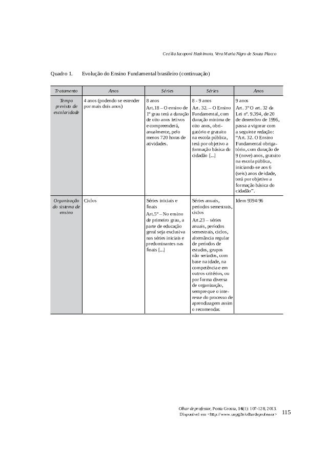 Artigo Tese Cecilia 13 Revista Olhar De Professor