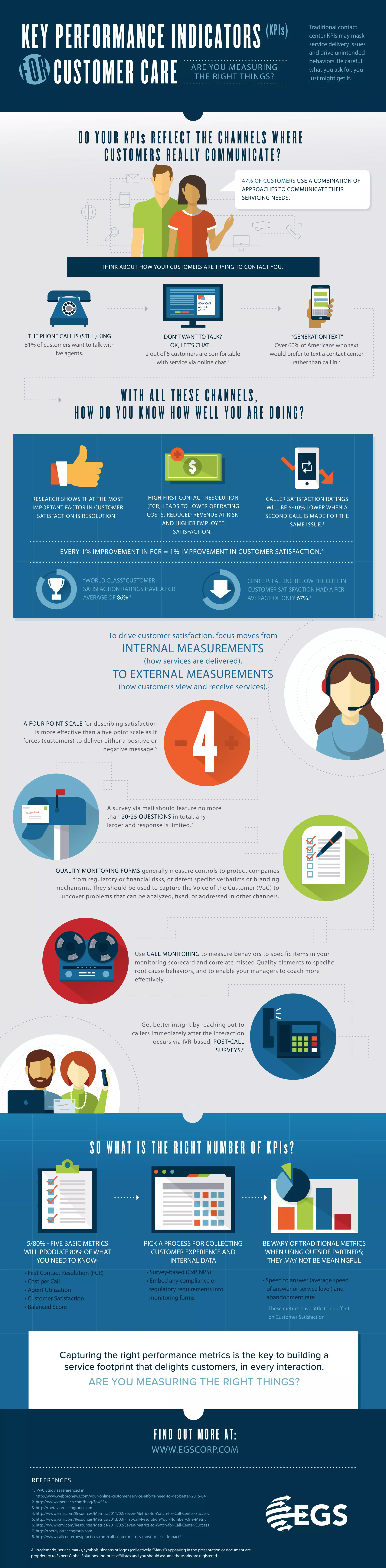 Key performance indicators for customer care | PDF