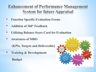 • Function Specific Evaluation Forms
• Addition of 360° Feedback
• Utilizing Balance Score Card for Evaluation
• Awareness of MBO
(KPIs, Targets and Deliverable)
• Training & Development
Budget
 