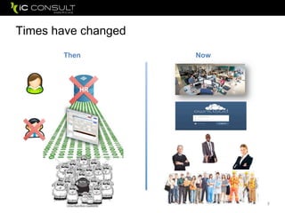 Times have changed
3
NowThen
HR