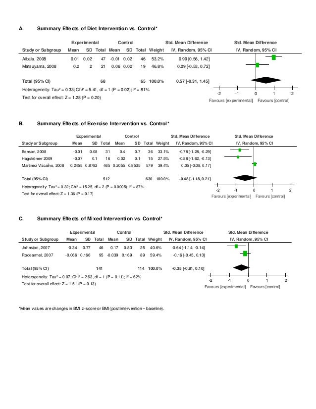 Scientific benefits of exercise image