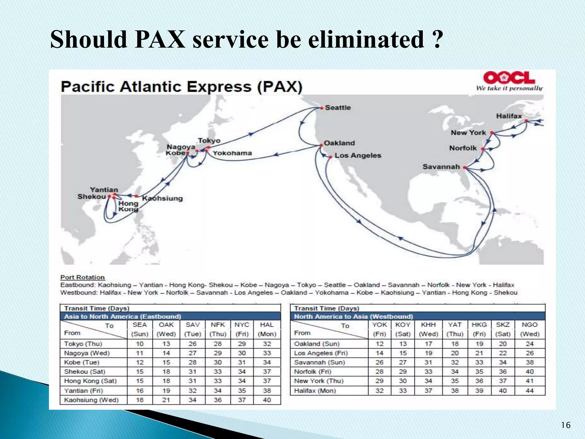 16
Should PAX service be eliminated ?
 