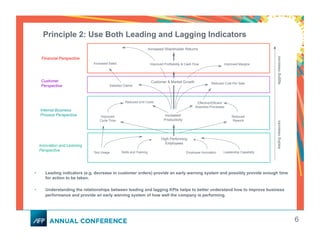 Increased
Productivity
Skills and Training Leadership Capability
High Performing
Employees
Improved
Cycle Time
Reduced
Rework
Reduced Unit Costs Effective/Efficient
Business Processes
Satisfied Clients
Reduced Cost Per Sale
Increased Sales Improved Margins
Increased Shareholder Returns
Innovation and Learning
Perspective
Internal Business
Process Perspective
Customer
Perspective
Financial Perspective
Employee InnovationTool Usage
Customer & Market Growth
Improved Profitability & Cash Flow
leadingmeasureslaggingmeasures
Principle 2: Use Both Leading and Lagging Indicators
6
•  Leading indicators (e.g. decrease in customer orders) provide an early warning system and possibly provide enough time
for action to be taken.
•  Understanding the relationships between leading and lagging KPIs helps to better understand how to improve business
performance and provide an early warning system of how well the company is performing.
 
