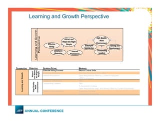 Learning and Growth Perspective
 