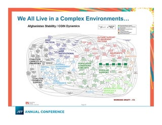 We All Live in a Complex Environments…
 