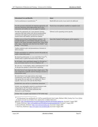 ACT Department of Education and Training - A framework for thinking education.au limited
August 2005 education.au limited Page 85
Educational Uses and Benefits Issues
Can be synchronous or asynchronous.190
Bandwidth and security issues need to be addressed.
Provides personal relationship development opportunity and
real team interaction which approximates face-to-face
interactions and enables one on one support of students.
Need to have microphones installed on computers used.
Provides the opportunity for a more dynamic learning
experience than other online tools that are predominantly
text based, and supports greater interactivity between
teachers/tutors and students, and between students.
Software can be operating system specific.
Enables access to Guest Experts/Remote Lecturers – for
example through live conversations using the voice chat
feature of the instant messenger programs like Yahoo, MSN,
AOL, ICQ, or dedicated voice chat tools like Paltalk191
and
Wimba192
Voice Direct.
Some fully featured VoIP programs can be expensive.
Enables students to give oral presentations or lecturers to
deliver lectures.
Enables participation on conference sessions that people are
unable to physically attend.
Be shared asynchronously via voice email (Pure Voice193
),
Wimba email or spoken discussion forums (Wimba)
Be full duplex where participants engage in a flowing two
way conversation much as we do in a telephone call.
Be ‘one way’ or semi-duplex, where a participant has to wait
for the previous speaker to finish before responding.
Be in the form of voice input only from a single source. This
type of approach is typically used for listening to lectures in
asynchronous mode.
Be in the form of voice input and text chat output
(synchronous events where a remote speaker addresses a
class group who can reply only via written text). This is
typically what occurs with tools like Real Player.
Include both voice and text in synchronous interactions
Include voice and graphic material in asynchronous mode
using programs like Powerpoint, Impactica or in
synchronous mode using virtual classrooms like
HorizonLive and Elluminate.
Include video, or graphic representation of 3D worlds using
190
All Educational Uses and Benefits for VoIP are quoted directly from Coglan, Michael, 2004, Finding Your Voice Online
- An Inquiry into the Use of Online Voice Applications in Higher Education.
Reference: http://flexiblelearning.net.au/knowledgetree/edition05/download/Coghlan.doc Accessed 3 August 2005
191
Paltalk, Reference: http://www.paltalk.com/PalTalkSite/learnaboutpaltalk.html Accessed 3 August 2005
192
HorizonWimba, Reference: http://www.horizonwimba.com/ Accessed 3 August 2005
193
PureVoice, Reference: http://www.pure-voice.net/about.php Accessed 3 August 2005
 