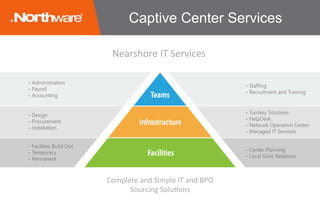 Nearshore	IT	Services	
Captive Center Services
Complete	and	Simple	IT	and	BPO
Sourcing	SoluJons	
 