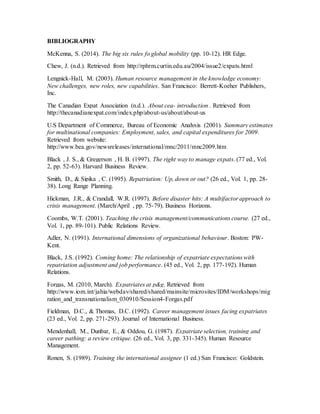 BIBLIOGRAPHY
McKenna, S. (2014). The big six rules fo global mobility (pp. 10-12). HR Edge.
Chew, J. (n.d.). Retrieved from http://rphrm.curtin.edu.au/2004/issue2/expats.html
Lengnick-Hall, M. (2003). Human resource management in the knowledge economy:
New challenges, new roles, new capabilities. San Francisco: Berrett-Koeher Publishers,
Inc.
The Canadian Expat Association (n.d.). About cea- introduction . Retrieved from
http://thecanadianexpat.com/index.php/about-us/about/about-us
U.S Department of Commerce, Bureau of Economic Analysis (2001). Summary estimates
for multinational companies: Employment, sales, and capital expenditures for 2009.
Retrieved from website:
http://www.bea.gov/newsreleases/international/mnc/2011/mnc2009.htm
Black , J. S., & Gregerson , H. B. (1997). The right way to manage expats. (77 ed., Vol.
2, pp. 52-63). Harvard Business Review.
Smith, D., & Sipika , C. (1995). Repatriation: Up, down or out? (26 ed., Vol. 1, pp. 28-
38). Long Range Planning.
Hickman, J.R., & Crandall, W.R. (1997). Before disaster hits: A multifactor approach to
crisis management. (March/April , pp. 75-79). Business Horizons.
Coombs, W.T. (2001). Teaching the crisis management/communications course. (27 ed.,
Vol. 1, pp. 89-101). Public Relations Review.
Adler, N. (1991). International dimensions of organizational behaviour. Boston: PW-
Kent.
Black, J.S. (1992). Coming home: The relationship of expatriate expectations with
repatriation adjustment and job performance. (45 ed., Vol. 2, pp. 177-192). Human
Relations.
Forgas, M. (2010, March). Expatriates at p&g. Retrieved from
http://www.iom.int/jahia/webdav/shared/shared/mainsite/microsites/IDM/workshops/mig
ration_and_transnationalism_030910/Session4-Forgas.pdf
Fieldman, D.C., & Thomas, D.C. (1992). Career management issues facing expatriates
(23 ed., Vol. 2, pp. 271-293). Journal of International Business.
Mendenhall, M., Dunbar, E., & Oddou, G. (1987). Expatriate selection, training and
career pathing: a review critique. (26 ed., Vol. 3, pp. 331-345). Human Resource
Management.
Ronen, S. (1989). Training the international assignee (1 ed.) San Francisco: Goldstein.
 