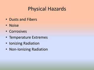 Physical Hazards
• Dusts and Fibers
• Noise
• Corrosives
• Temperature Extremes
• Ionizing Radiation
• Non-Ionizing Radiation
 