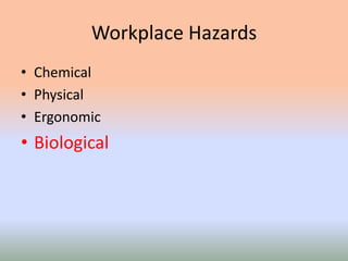 Workplace Hazards
• Chemical
• Physical
• Ergonomic
• Biological
 