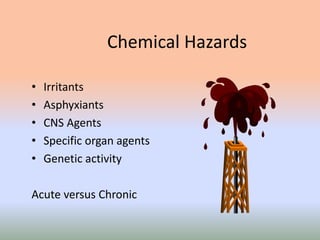 Chemical Hazards
• Irritants
• Asphyxiants
• CNS Agents
• Specific organ agents
• Genetic activity
Acute versus Chronic
 