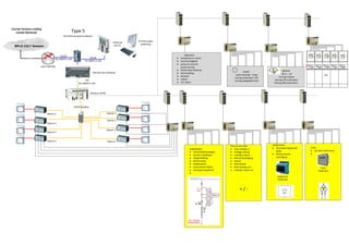 TCP
IEC-60870-5-101
TCP/IP
IEC-60870-5-104
TCP/IP Modbus
TM1703 ACP (CP6014)
Type 5
MPLS COLT Netwerk
Cenrale Verkeers Leiding
Locatie Rijnstraat
SAT230 Lokale
bediening
OS Zichtenburg/Conradkade
wDSL
COLT ROUTER
Modicon M340
Industrial
Box PC
Sepcos 2
Sepcos 2
Sepcos 2
Sepcos 2
Sepcos 2
Sepcos 2
Sepcos 2 Sepcos 2
TCP/IP
IEC-60870-5-104
HVI
Kabelvelden
Snelschakelaarwagen
Service schakelaar
Vergrendeling
IN/Uit stand
Kabelmantel
Stuurstroom Relais
Overspanningsbevei.
Plus en min veld
Amp meting +/-
Voltage meting
Scheider stand +
Minrail beveiliging
Gestel
Minmessen
Amp meting min
Scheider stand min
Gelijkrichter
Overspanningsbeveil
iging
Retourstroom
beveiliging
Gelijkricht
TEMP BEV
Trafo
Uit door trafo temp
Trafo
TEMP BEV
Algemeen
temperatuur ruimte
luchtvochtigheid
pomp en reserve -
pomp storing
Waterstand detectie
Deurmelding
Nooduit
Lokaal
PLC intern
400VAC
- EB in – uit
- storing hulpnet
-storing 230 automaten
Storing 400 automaten
24VDC
-spanning laag – hoog
-storing automaten 24V
- storing laadgelijkrichter
+ / -
 