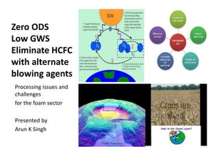 Zero ODS
Low GWS
Eliminate HCFC
with alternate
blowing agents
Processing issues and
challenges
for the foam sector
Presented by
Arun K Singh
 
