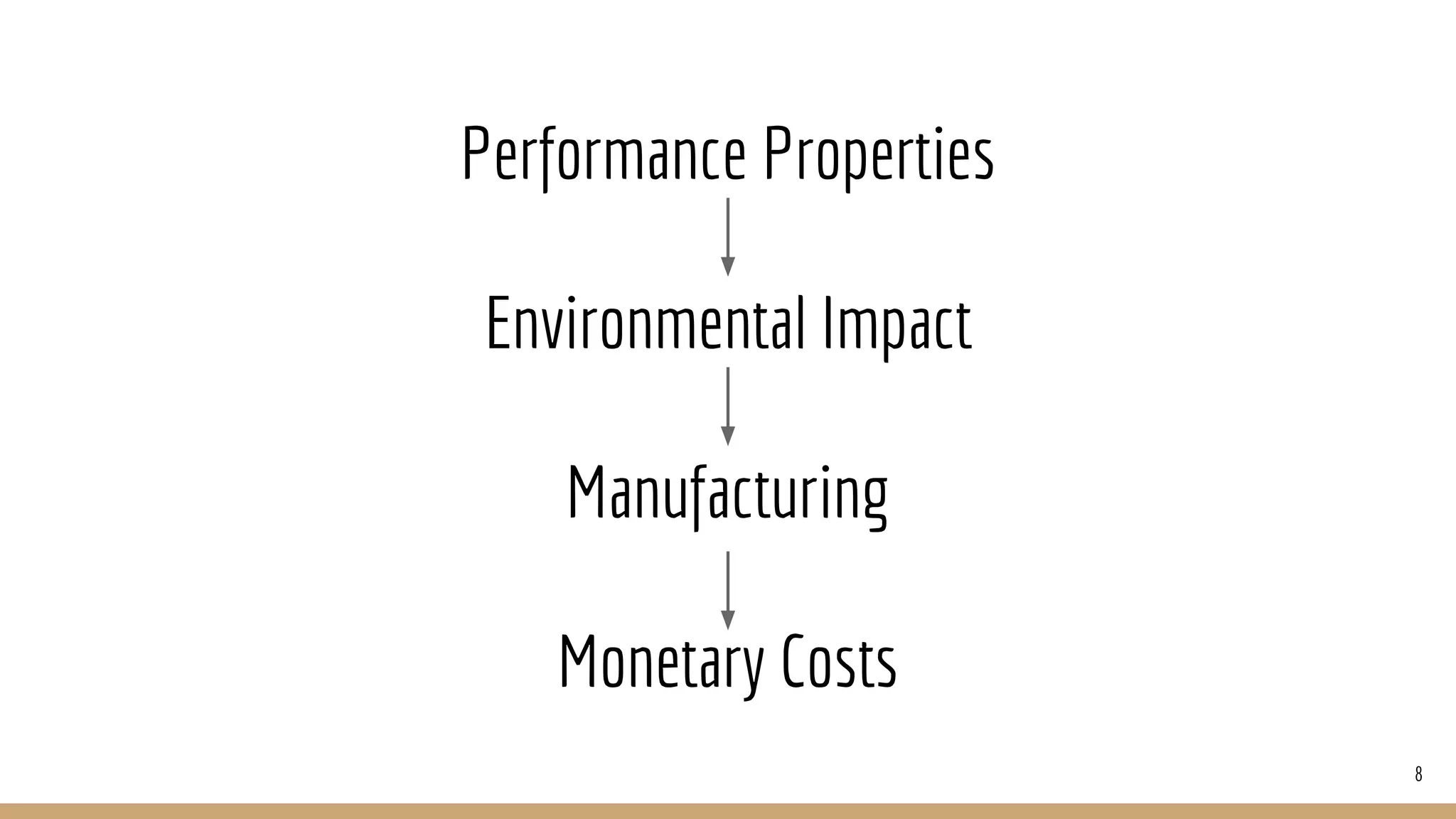 Performance Properties
Manufacturing
Monetary Costs
Environmental Impact
8
 