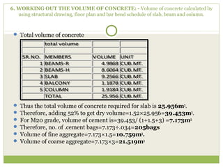 6. WORKING OUT THE VOLUME OF CONCRETE: - Volume of concrete calculated by
using structural drawing, floor plan and bar bend schedule of slab, beam and column.
 Total volume of concrete
 Thus the total volume of concrete required for slab is 25.956m3
.
 Therefore, adding 52% to get dry volume=1.52×25.956=39.453m3
.
 For M20 grade, volume of cement is=39.453/ (1+1.5+3) =7.173m3.
 Therefore, no. of .cement bags=7.173÷.034=205bags
 Volume of fine aggregate=7.173×1.5=10.759m3
.
 Volume of coarse aggregate=7.173×3=21.519m3
total volume
SR.NO. MEMBERS VOLUME UNIT
1 BEAMS-R 4.9868 CUB.MT.
2 BEAMS-H 8.6064 CUB.MT.
3 SLAB 9.2566 CUB.MT.
4 BALCONY 1.1878 CUB.MT.
5 COLUMN 1.9184 CUB.MT.
TOTAL 25.956 CUB.MT.
total volume
SR.NO. MEMBERS VOLUME UNIT
1 BEAMS-R 4.9868 CUB.MT.
2 BEAMS-H 8.6064 CUB.MT.
3 SLAB 9.2566 CUB.MT.
4 BALCONY 1.1878 CUB.MT.
5 COLUMN 1.9184 CUB.MT.
TOTAL 25.956 CUB.MT.
 