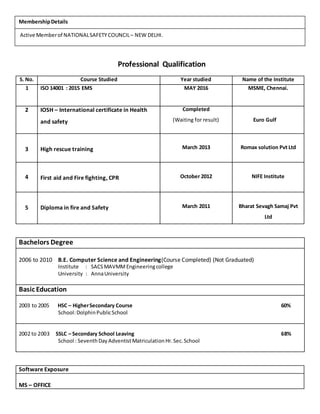 Professional Qualification
S. No. Course Studied Year studied Name of the Institute
1 ISO 14001 : 2015 EMS MAY 2016 MSME, Chennai.
2 IOSH – International certificate in Health
and safety
Completed
(Waiting for result) Euro Gulf
3 High rescue training March 2013 Romax solution Pvt Ltd
4 First aid and Fire fighting, CPR October 2012 NIFE Institute
5 Diploma in fire and Safety March 2011 Bharat Sevagh Samaj Pvt
Ltd
Bachelors Degree
2006 to 2010 B.E. Computer Science and Engineering(Course Completed) (Not Graduated)
Institute : SACSMAVMMEngineeringcollege
University : AnnaUniversity
Basic Education
2003 to 2005 HSC – HigherSecondary Course 60%
School:DolphinPublicSchool
2002 to 2003 SSLC – Secondary School Leaving 68%
School : SeventhDayAdventistMatriculationHr.Sec.School
Software Exposure
MS – OFFICE
MembershipDetails
Active Memberof NATIONALSAFETYCOUNCIL– NEW DELHI.
 