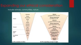 Expanding our ethical consideration
include animals, communities, nature .
 