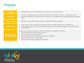 Licensing
Microsoft Desktop
OptimizationPack
Group Policy
System Center
Windows Update
Prepare
 