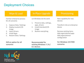 Familiar enterprise process
for all scenarios
1. Capture Data / Settings
2. Deploy (custom) OS
image
3. Inject Drivers
4. Install Apps
5. Restore Data / Settings
Still an option for all
scenarios
New capability for new
devices
Transform into an enterprise
device
Remove existing items
Add organizational apps
Add organizational
configuration
For Windows 10 CYOD
scenarios
Let Windows do the work
1. Preserve data, settings,
apps, drivers
2. Install (standard) OS
image
3. Restore everything
Recommended for
existing Windows 7 / 8 /
8.1 devices
In-PlaceUpgrade ProvisioningWipe&Load
Deployment Choices
 