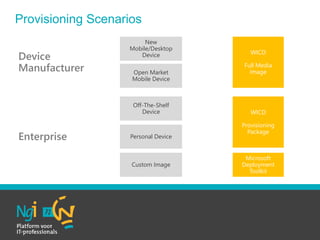 Enterprise
Device
Manufacturer
New
Mobile/Desktop
Device
Open Market
Mobile Device
Off-The-Shelf
Device
Personal Device
Custom Image
WICD
Full Media
Image
WICD
Provisioning
Package
Microsoft
Deployment
Toolkit
Provisioning Scenarios
 