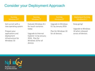 Upgrade to Windows
8.1 by January 2016
Plan for Windows 10
for all devices.
Running
Windows8?
Get current with a
new operating system
Prepare your
applications and
deployment
infrastructure for
Windows 10
Running
WindowsXP?
Evaluate Windows 8.1
for touch scenarios
today
Upgrade to Internet
Explorer 11 by January
2016. Plan for
Windows 10 for all
devices
Running
Windows7?
Keep going!
Upgrade to Windows
10 when released
across all devices.
DeployingorRunning
Windows8.1?
Consider your Deployment Approach
 