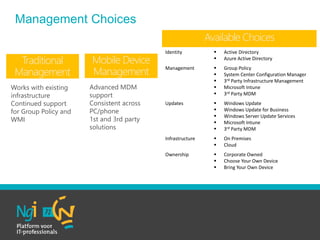 Management Choices
Works with existing
infrastructure
Continued support
for Group Policy and
WMI
Advanced MDM
support
Consistent across
PC/phone
1st and 3rd party
solutions
Mobile Device
Management
Traditional
Management
Available Choices
Identity  Active Directory
 Azure Active Directory
Management  Group Policy
 System Center Configuration Manager
 3rd Party Infrastructure Management
 Microsoft Intune
 3rd Party MDM
Updates  Windows Update
 Windows Update for Business
 Windows Server Update Services
 Microsoft Intune
 3rd Party MDM
Infrastructure  On Premises
 Cloud
Ownership  Corporate Owned
 Choose Your Own Device
 Bring Your Own Device
 