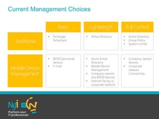 • Exchange
ActiveSync
• Active Directory • Active Directory
• Group Policy
• System Center
• BYOD (personal)
devices
• E-mail
• Azure Active
Directory
• Mobile Device
Management
• Company-owned
and BYOD devices
• Internet-facing or
corporate network
• Company-owned
devices
• Corporate
network
Connectivity
Basic Lightweight Full Control
Traditional
Mobile Device
Management
Current Management Choices
 