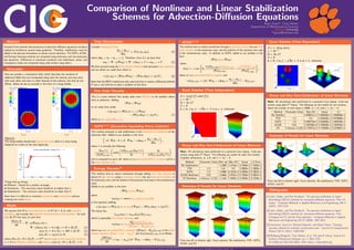 Comparison of Nonlinear and Linear Stabilization
Schemes for Advection-Diﬀusion Equations
Ryan Grove*, Timo Heister
Department of Mathematical Sciences
Clemson University
*rgrove@clemson.edu
Abstract
Standard ﬁnite element discretizations of advection-diﬀusion equations introduce
unphysical oscillations around steep gradients. Therefore, stabilization must be
added to the discrete formulation to obtain correct solutions. The SUPG, dCG91,
and Entropy Viscosity schemes are compared using stationary and non-stationary
test equations. Diﬀerences in maximum overshoot and undershoot, smear, and
convergence orders are compared using code written using deal.ii.
Motivation
Here we consider a composition ﬁeld, which describes the evolution of
additional ﬁelds that are transported along with the velocity and may react
with each other and react to other features of the solution, but that do not
diﬀuse. Below we see an example in the form of a rising bubble.
Start End
Objective:
The rising bubble should look exactly the same when it is done being
displaced as it does at the very beginning.
Things that go wrong:
• Diﬀusion - Should be a perfect rectangle
• Overshoots - The maximum value should be no higher than 1
• Undershoots - The minimum value should be no lower than 0
Note that it is diﬃcult to minimize overshoots and undershoots without
creating too much smear.
Model
We assume that Ω is a bounded domain in Rd
, d = 2, 3, with Lipschitz
boundary, and consider the parabolic initial-boundary value problem: for each
t ∈ [0, T ] ﬁnd u(x, t) such that
∂u(x, t)
∂t
− · ( u(x, t)) +
· (βu(x, t)) = f in QT := Ω × [0, T ] (1)
u(x, t) = 0 in ΣT := ∂Ω × [0, T ] (2)
u(x, 0) = u0(x) on Ω (3)
where β(x, t) : Ω × [0, T ] → Rdim
is a divergence free convection direction,
> 0 is a diﬀusion coeﬃcient, and solution u(x, t) : Ω × [0, T ] → R.
Time Discretization
Consider Backwards Euler:
uk − uk−1
∆tk
= F (x, tk, uk), (4)
where ∆tk = tk − tk−1 = 1
c
. Therefore, from (1), we have that
cuk − · ( uk) + · (βuk) = f + cuk−1 = f . (5)
We then proceed using the Finite Element Method with piecewise linear elements,
and we obtain our weak form which is:
c (φ, uk) + ( φ, uk) − ( φ, βuk) = φ, f , (6)
Note that the BDF2 method was also used and that it creates a diﬀerently deﬁned
f and c, but still has to solve a problem of this form.
First Order Viscosity
This is a naive method that simply adds more diﬀusion to the problem where
there is advection. Adding
( φ, h uk)
to our weak form yields:
c (φ, uk) + ( φ, ( + h) uk)
− ( φ, βuk) = (φ, f’) , (7)
where h = chhK||β||L∞(K).
SUPG[1],[2]
(Streamline Upwinding Petrov Galerkin)
This method attempts to add stabilization in the directions of streamlines of the
advection ﬁeld. Added to our problem is the term
τβ · φ, −f + β · uk − ∆uk +
uk − uk−1
∆tk
,
where τ is actually the following:
α
(hK/k)
2||β||L∞(K)
coth
||β||L∞(K)(hK/k)
2
−
2
||β||L∞(K)(hK/k)
and is computed on each cell, where α is a user-picked O(1) constant and k is
the ﬁnite element order.
Entropy Viscosity[3]
This method aims to reduce overshoots through adding ﬁrst order viscosity in
places of high entropy using a nonlinear scheme (we use ﬁxed point iteration in
the stationary case, and the solution of the previous time step in the nonstationary
case).
Added to our problem is the term
( φ, vh(uk) uk) ,
where
vh(uk) = max (vmax(uk), vE(uk)) .
to the equation yielding:
c (φ, uk) + ( φ, ( + vh(uk)) uk) − ( φ, βuk) = (φ, f’) .
The above has:
vmax(uk) = αmaxhK||β||L∞(K),
which is essentially First Order Viscosity, and
vE(uk) = αE
h2
K||rE(uk)||L∞(K)
||E(uk) − Eavg||L∞(Ω)
where αE is a user-picked O(1) constant, ||E(uk) − Eavg||L∞(Ω) is the global
entropy variation, E(u) = (u − uavg)2
, and ||rE(uk)||L∞(K) is as follows:
||
∂E(uk)
∂t
+ (uk − uavg) (β · uk − ∆uk − f) ||L∞(K)
dCG91[1],[2]
This method aims to reduce overshoots through a nonlinear scheme (we use ﬁxed
point iteration in the stationary case, and the solution of the previous time step
in the nonstationary case). In addition to SUPG, added to our problem is the
term
( φ, ¯(uk) uk)
where
¯(u) = α max 0,
τ||β||L∞(K)||r(u)||L∞(K)
| u|L∞(K)
− τ
||r(u)||2
L∞(K)
| u|2
L∞(K)
,
where α is a user-picked O(1) constant and
r(u)L∞(K) = ||β · uk − ∆uk +
uk − uk−1
∆tk
− f||L∞(K).
Exact Solution (Time Independent)
β = cos(−π
3
), sin(−π
3
)
= 10−5
Ω = [0, 1]2
f = 0
u = 0, if y ≤ −
√
3x + .7 or u = 1, otherwise
Smear and Max Over/Undershoot of Linear Elements
Note: All calculations were performed on a personal Linux laptop. Code was
written using deal.ii[4]
library. The following are results for when the number
of global reﬁnements, n, is 6, and = 1e − 5:
Method Parameter Value Max val Max OU Smear L2 Error
No Stabilization - 1.309 3.1516e-1 3.7000e-2 7.2364e-2
FOV 1.0 1.0 0.0 3.5800e-1 1.3885e-1
SUPG 1.0 1.086 6.1433e-2 4.4000e-2 5.3867e-2
dCG91 Nonlinear 0.01 1.064 2.4761e-2 5.7000e-2 5.6957e-2
EV Nonlinear 1.0(max), 0.1(E) 1.145 7.0485e-2 4.3000e-2 5.1836e-2
Summary of Results for Linear Elements
From top left to bottom right: Exact solution, No stabilization, FOV, SUPG,
dCG91, and EV
Exact Solution (Time Dependent)
β = (−2πy, 2πx)
= 10−5
Ω = [0, 1]2
f = 0
u = 0, if y ≤ −
√
3x + .7 or u = 1, otherwise
Smear and Max Over/Undershoot of Linear Elements
Note: All calculations were performed on a personal Linux laptop. Code was
written using deal.ii[4]
library. The following are the results for one rotation,
where the number of time steps is 1000, n = 6, and = 1e − 5:
Method Parameter Value Max OU Smear L2
No Stability - 4.899011e-1 2.990000e-1 1.999698e-1
FOV 1.0 0.0 2.550000e-1 4.833988e-1
SUPG 1.0 5.086724e-2 3.630000e-1 1.894290e-1
dCG91 0.01 3.387065e-4 3.740000e-1 2.249393e-1
EV 1.0(max), 0.1(E) 9.174072e-2 3.710000e-1 2.074987e-1
Summary of Results for Linear Elements
From top left to bottom right: Exact Solution, No stabilization, FOV, SUPG,
dCG91, and EV
Bibliography
[1] John, Volker, and Petr Knobloch. ”On spurious oscillations at layers
diminishing (SOLD) methods for convection-diﬀusion equations: Part I-A
review.” Computer Methods in Applied Mechanics and Engineering 196.17
(2007): 2197-2215.
[2] John, Volker, and Petr Knobloch. ”On spurious oscillations at layers
diminishing (SOLD) methods for convection-diﬀusion equations: Part
II-Analysis for P1 and Q1 ﬁnite elements.” Computer Methods in Applied
Mechanics and Engineering 197.21 (2008): 1997-2014.
[3] Guermond, Jean-Luc, Richard Pasquetti, and Bojan Popov. ”Entropy
viscosity method for nonlinear conservation laws.” Journal of Computational
Physics 230.11 (2011): 4248-4267.
[4] Wolfgang Bangerth, Timo Heister, et al. The deal.II Library, Version 8.2.
Archive of Numerical Software, vol. 3, 2015, DOI
10.11588/ans.2015.100.18031, 2015. https://www.dealii.org/
This work is partially supported by the Computational Infrastructure in Geodynamics initiative (CIG), through the National Science Foundation under Award No. EAR-0949446 and The University of California – Davis.
 