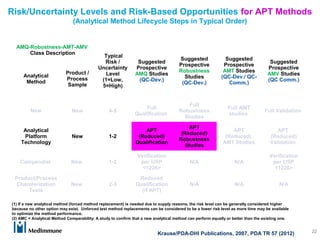 Cmc Risk Based Process Development CASSS CMC Strategy Forum Slides for 27Jan14 - SK21Jan14 | PPT