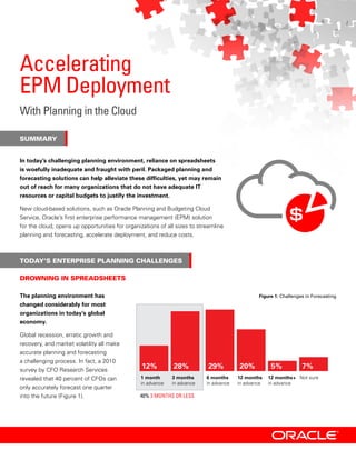 Accelerating
EPM Deployment
With Planning in the Cloud
SUMMARY
TODAY’S ENTERPRISE PLANNING CHALLENGES
The planning environment has
changed considerably for most
organizations in today’s global
economy.
Global recession, erratic growth and
recovery, and market volatility all make
accurate planning and forecasting
a challenging process. In fact, a 2010
survey by CFO Research Services
revealed that 40 percent of CFOs can
only accurately forecast one quarter
into the future (Figure 1).
DROWNING IN SPREADSHEETS
In today’s challenging planning environment, reliance on spreadsheets
is woefully inadequate and fraught with peril. Packaged planning and
forecasting solutions can help alleviate these difficulties, yet may remain
out of reach for many organizations that do not have adequate IT
resources or capital budgets to justify the investment.
New cloud-based solutions, such as Oracle Planning and Budgeting Cloud
Service, Oracle’s first enterprise performance management (EPM) solution
for the cloud, opens up opportunities for organizations of all sizes to streamline
planning and forecasting, accelerate deployment, and reduce costs.
12% 28% 29% 20% 5% 7%
1 month
in advance
3 months
in advance
6 months
in advance
40% 3 MONTHS OR LESS
12 months
in advance
12 months+
in advance
Not sure
Figure 1: Challenges in Forecasting
 