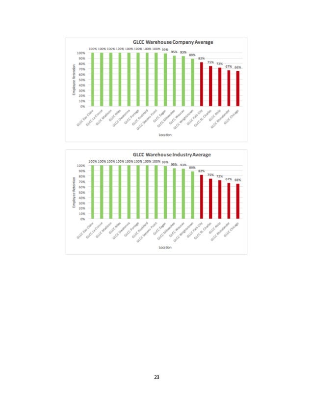 Reyes Holdings Final Report
