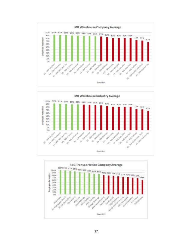 Reyes Holdings Final Report