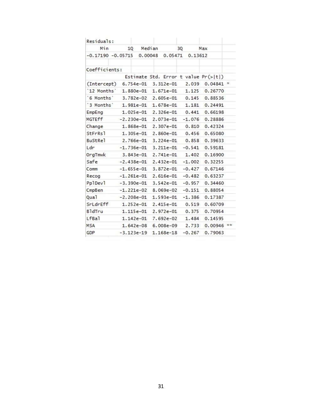 Reyes Holdings Final Report