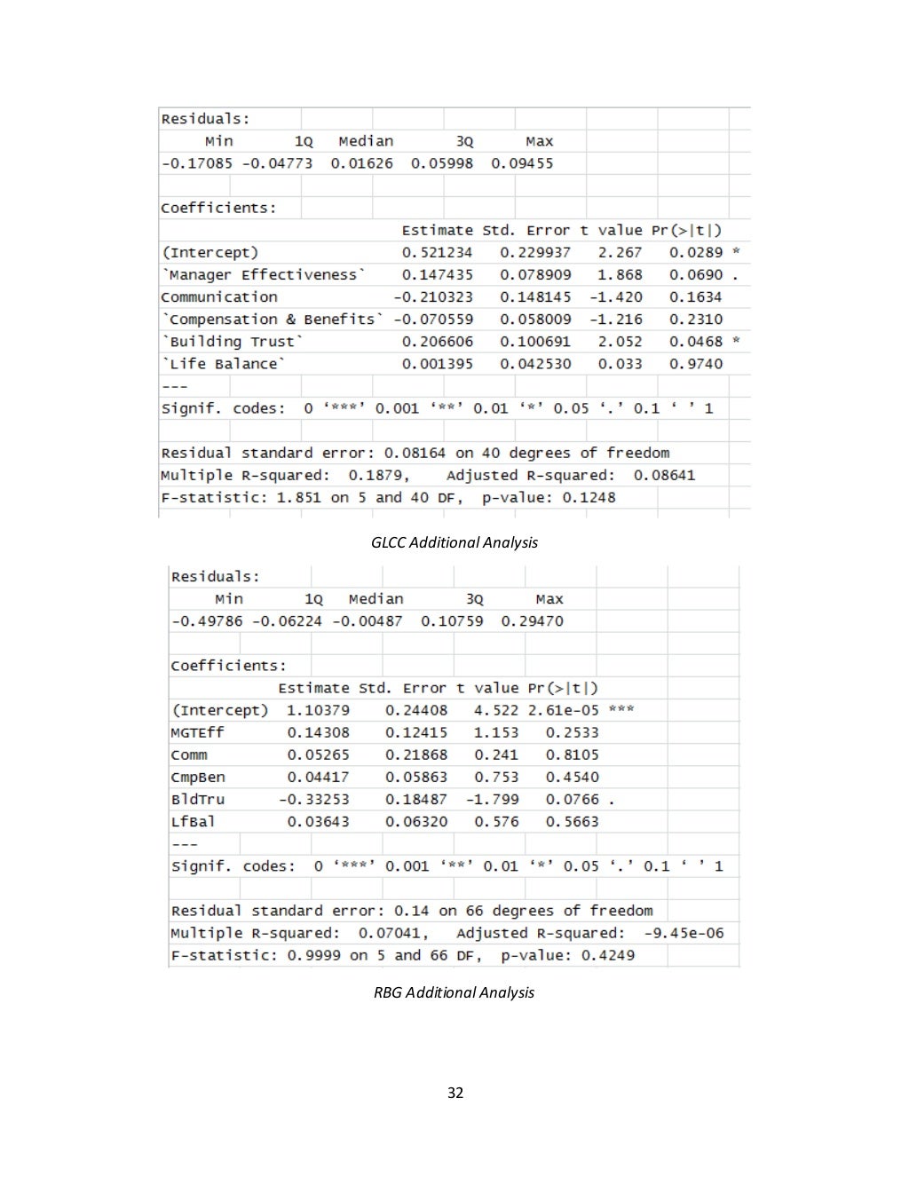 Reyes Holdings Final Report