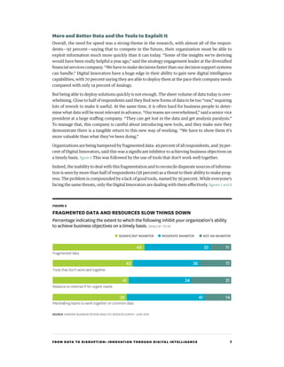 FROM DATA TO DISRUPTION: INNOVATION THROUGH DIGITAL INTELLIGENCE 7
More and Better Data and the Tools to Exploit It
Overall, the need for speed was a strong theme in the research, with almost all of the respon-
dents—92 percent—saying that to compete in the future, their organization must be able to
exploit information much more quickly than it can today. “Some of the insights we’re deriving
would have been really helpful a year ago,” said the strategy engagement leader at the diversified
financial services company. “We have to make decisions faster than our decision support systems
can handle.” Digital Innovators have a huge edge in their ability to gain new digital intelligence
capabilities, with 70 percent saying they are able to deploy them at the pace their company needs
compared with only 14 percent of Analogs.
But being able to deploy solutions quickly is not enough. The sheer volume of data today is over-
whelming. Close to half of respondents said they find new forms of data to be too “raw,” requiring
lots of rework to make it useful. At the same time, it is often hard for business people to deter-
mine what data will be most relevant in advance. “Our teams are overwhelmed,” said a senior vice
president at a large staffing company. “They can get lost in the data and get analysis paralysis.”
To manage that, this company is careful about introducing new tools, and they make sure they
demonstrate there is a tangible return to this new way of working. “We have to show them it’s
more valuable than what they’ve been doing.”
Organizations are being hampered by fragmented data: 49 percent of all respondents, and 39 per-
cent of Digital Innovators, said this was a significant inhibitor to achieving business objectives on
a timely basis. figure 6 This was followed by the use of tools that don’t work well together.
Indeed, the inability to deal with this fragmentation and to reconcile disparate sources of informa-
tion is seen by more than half of respondents (58 percent) as a threat to their ability to make prog-
ress. The problem is compounded by a lack of good tools, named by 56 percent. While everyone’s
facing the same threats, only the Digital Innovators are dealing with them effectively. figures 7 and 8
Fragmented data
Tools that don’t work well together
Reliance on internal IT for urgent needs
Marshalling teams to work together on common data
FIGURE 6
FRAGMENTED DATA AND RESOURCES SLOW THINGS DOWN
Percentage indicating the extent to which the following inhibit your organization’s ability
to achieve business objectives on a timely basis. (SCALE OF 1 TO 10)
SOURCE HARVARD BUSINESS REVIEW ANALYTIC SERVICES SURVEY, JUNE 2016
● SIGNIFICANT INHIBITOR ● MODERATE INHIBITOR ● NOT AN INHIBITOR
35 1149
36 1743
34 2141
41 1439
 