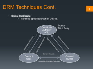 9
Certificate
Authority
(CA)
Content
Owner
Content
User
Trusted
Third Party
Content Request
Signed Certificate with Public Key
• Digital Certificate:
• Identifies Specific person or Device.
DRM Techniques Cont.
 