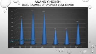 ANAND CHOKSHI
EXCEL (EXAMPLE OF CYLINDER CONE CHART)
 