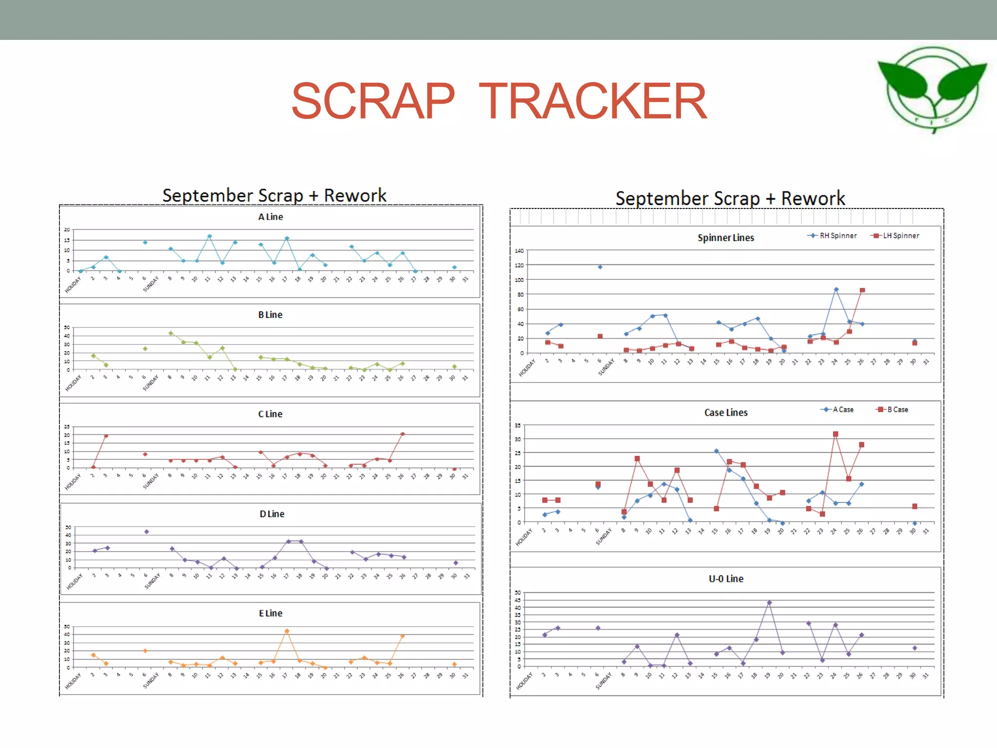 SCRAP TRACKER
 