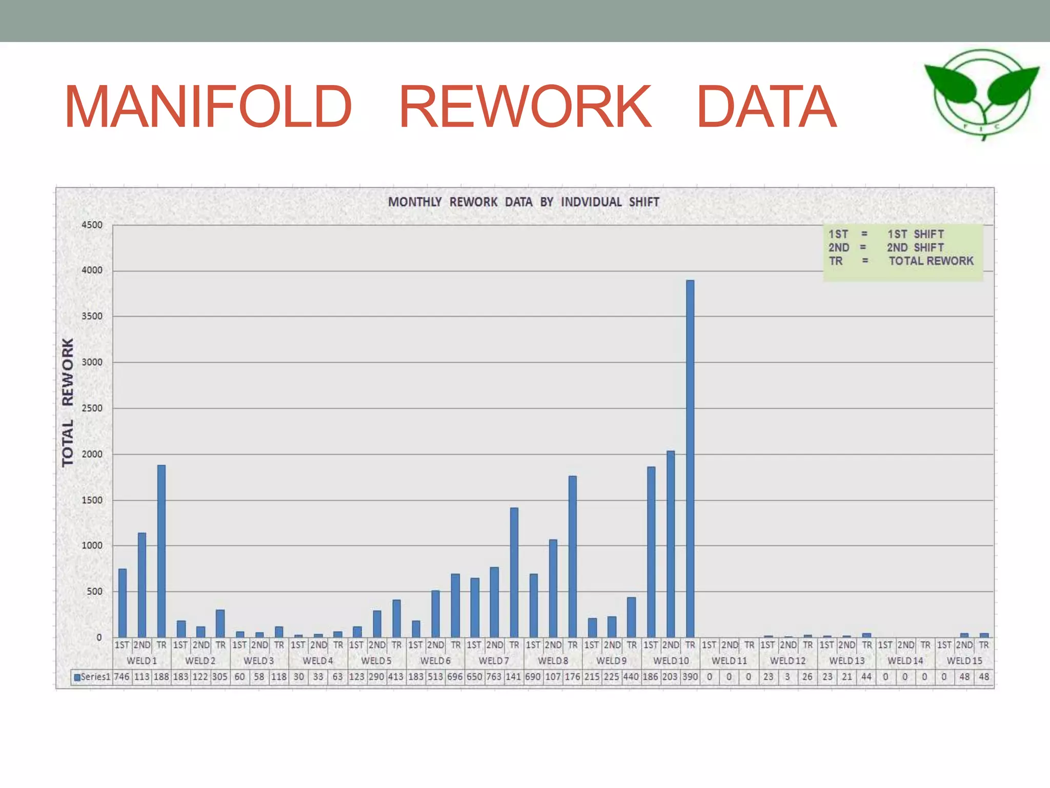 MANIFOLD REWORK DATA
 