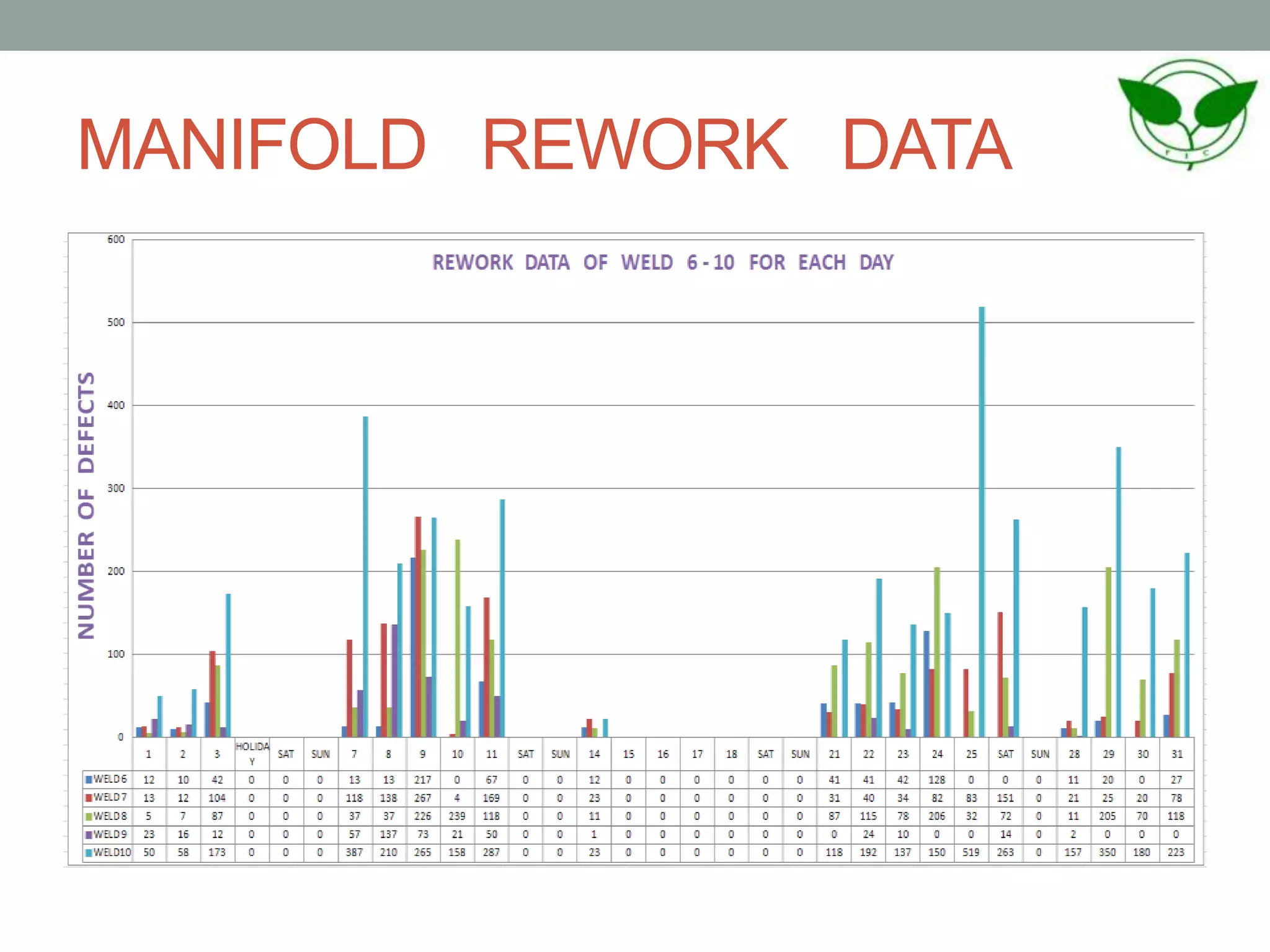 MANIFOLD REWORK DATA
 