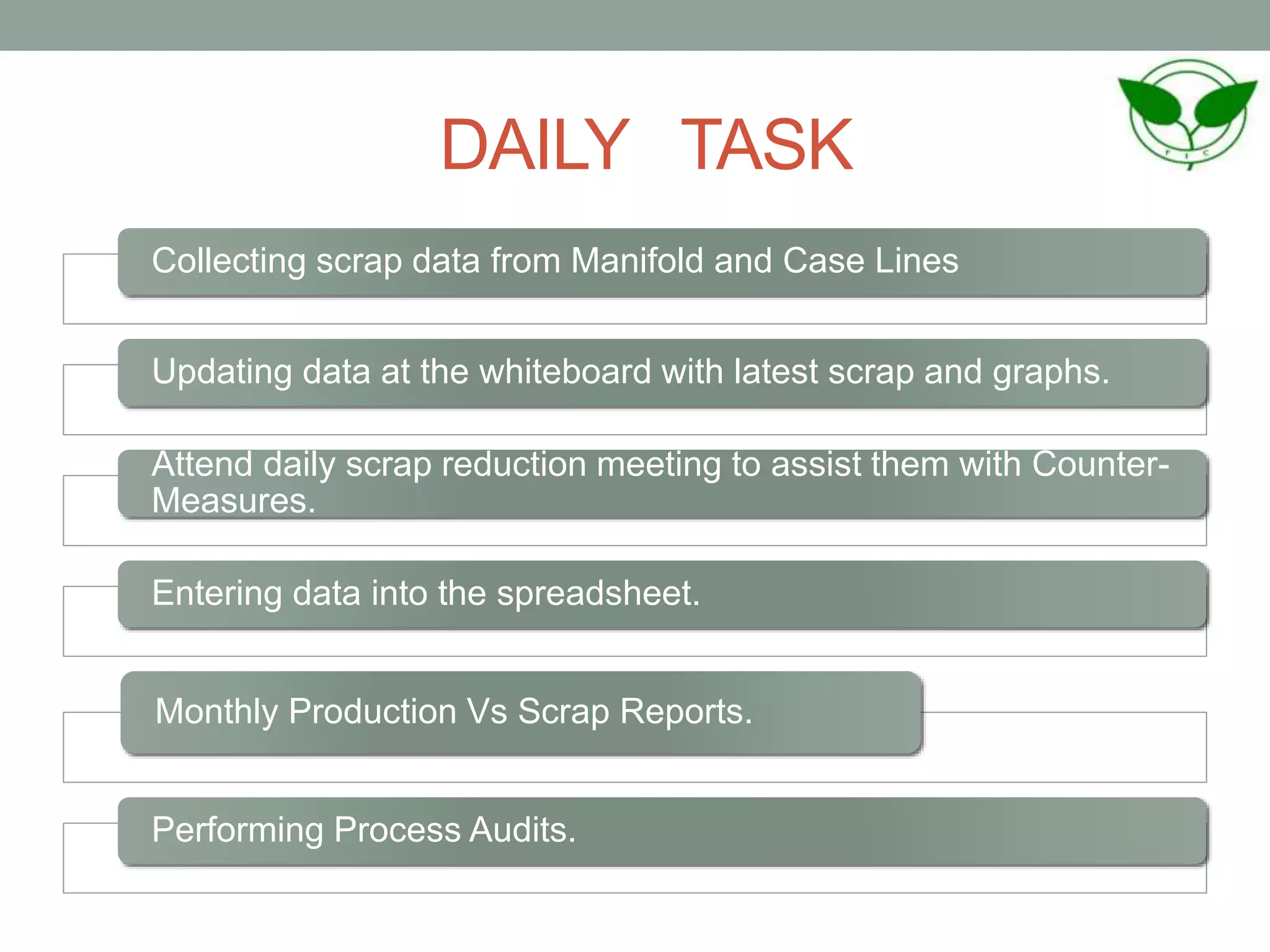 DAILY TASK
Collecting scrap data from Manifold and Case Lines
Updating data at the whiteboard with latest scrap and graphs.
Attend daily scrap reduction meeting to assist them with Counter-
Measures.
Entering data into the spreadsheet.
Monthly Production Vs Scrap Reports.
Performing Process Audits.
 