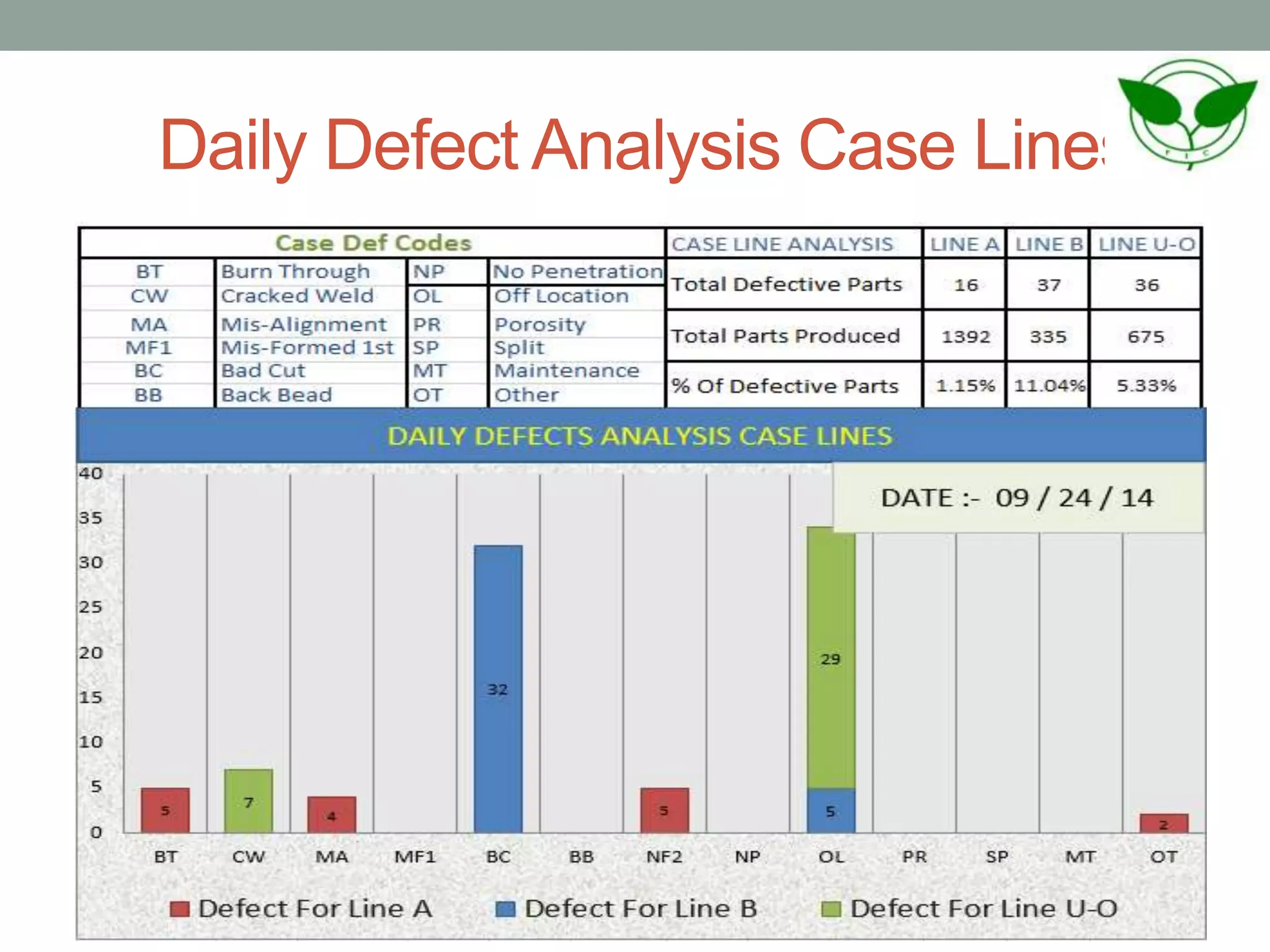 Daily Defect Analysis Case Lines
 