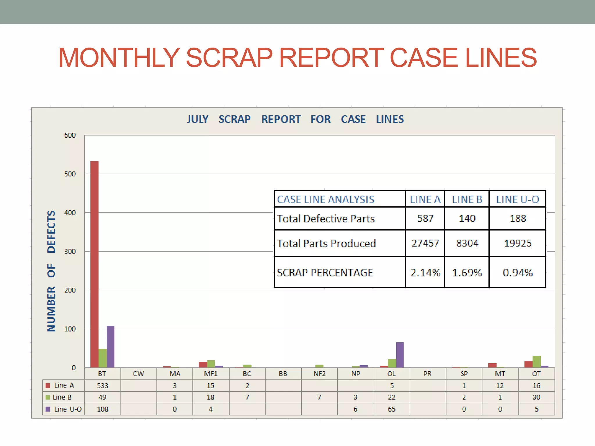 MONTHLY SCRAP REPORT CASE LINES
 