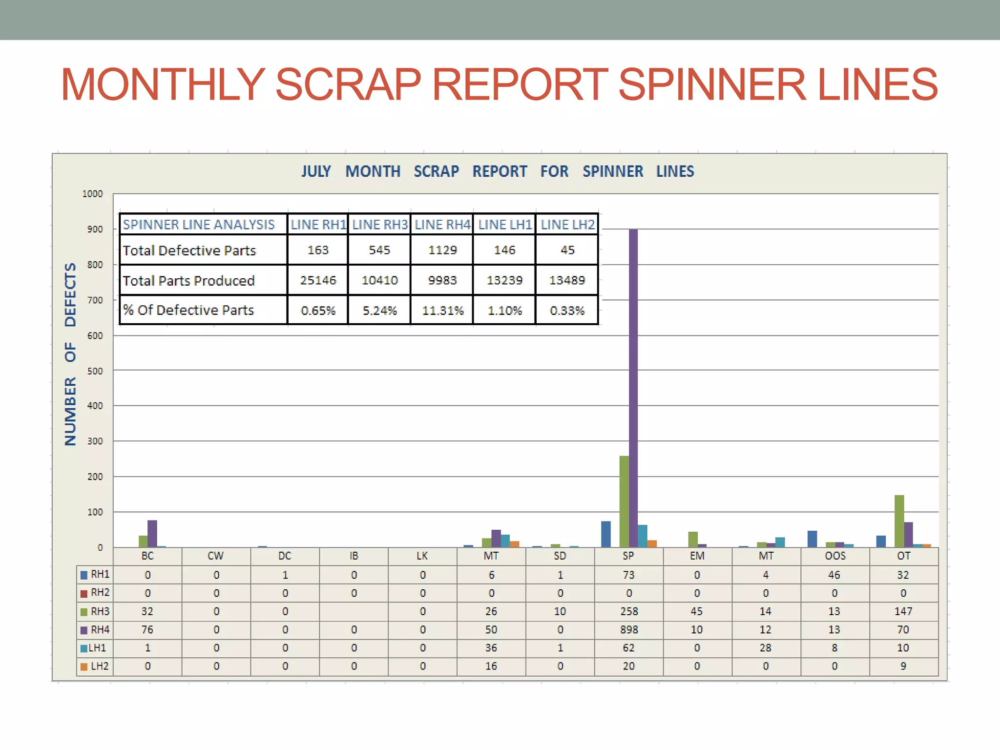 MONTHLY SCRAP REPORT SPINNER LINES
 